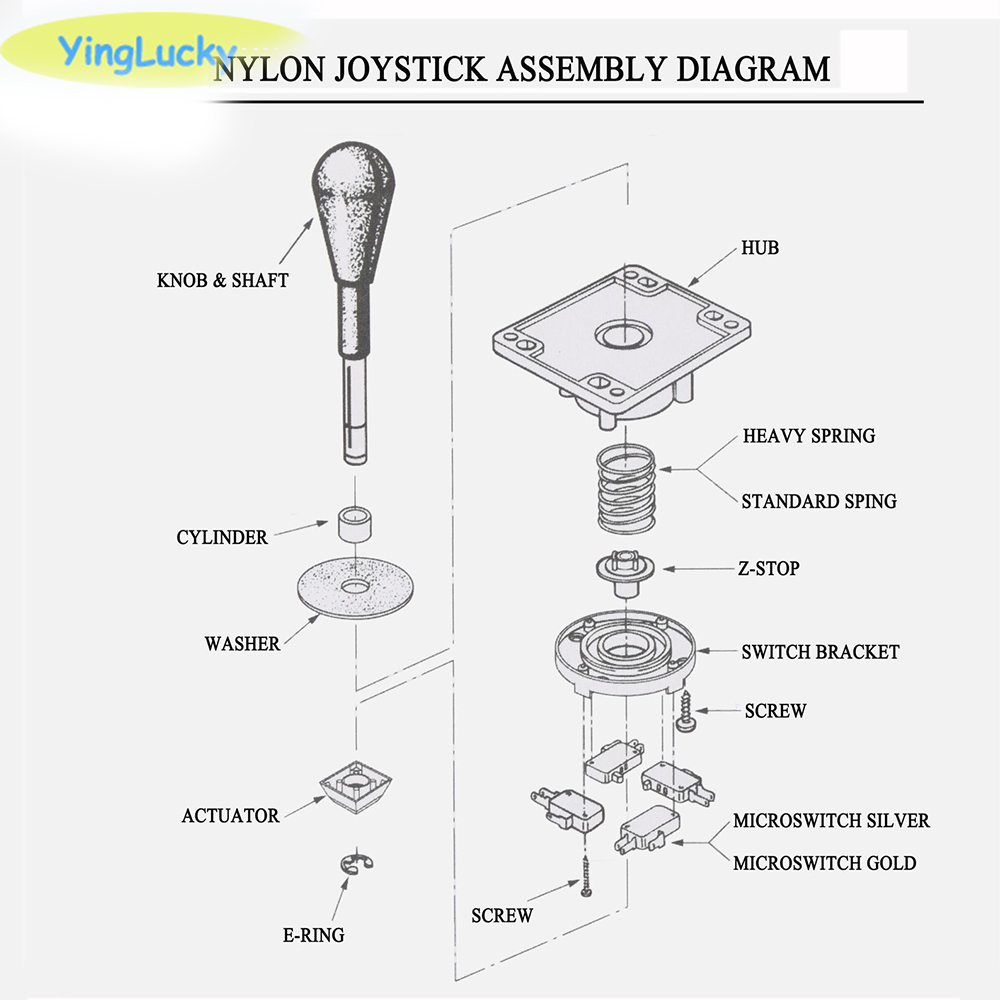 Yinglucky Competitie Joystick  - Arcade Game Cabinet recensie en prijs